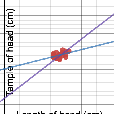 Personal math project #3 | Desmos