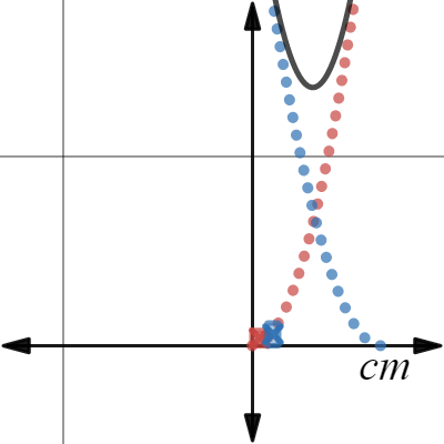 Area problem reddit | Desmos