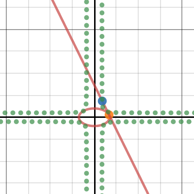 FP3 example 19 | Desmos