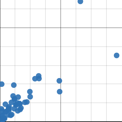 Pre Calc Proj | Desmos