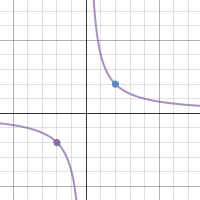 Function Families | Desmos