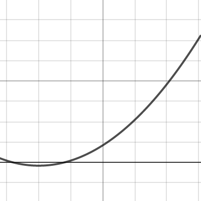 AoPS Problem Graph | Desmos