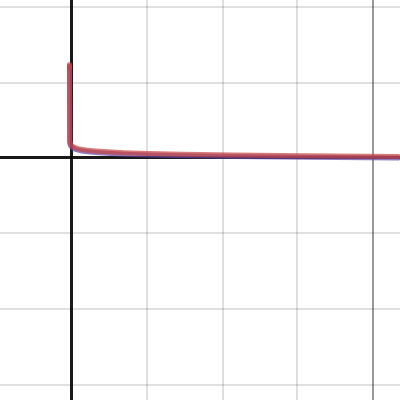 sparse matrix 가중치 함수 | Desmos