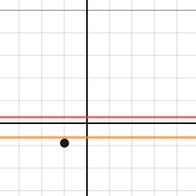 Transformations: Translating a Function | Desmos