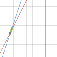 Algebra 2: Chapter 2 Post-Test Assessment | Desmos