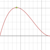 Box function | Desmos