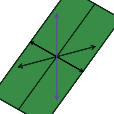 Dual conjugation | Desmos