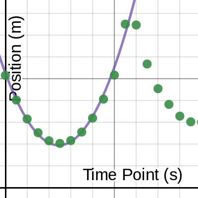 Bouncing Ball Sarah Richey | Desmos