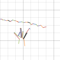 Math-terpiece | Desmos
