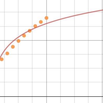 Angle of Cable-Stayed Bridge with Load Distance Change | Desmos