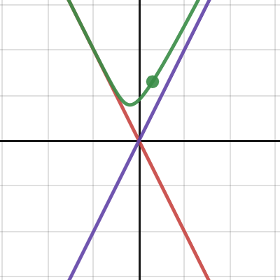 Lecture 20 - Example 2 | Desmos