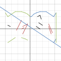 Math project | Desmos