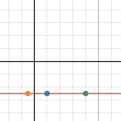 Function Families | Desmos