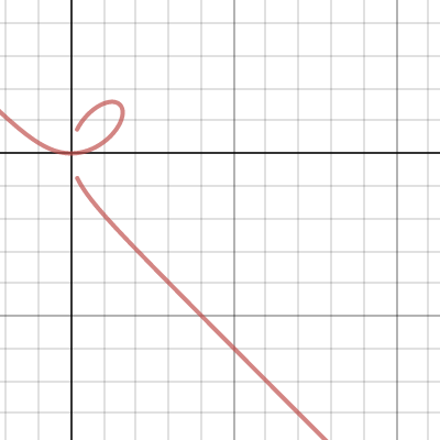 10 prolate cycloid | Desmos