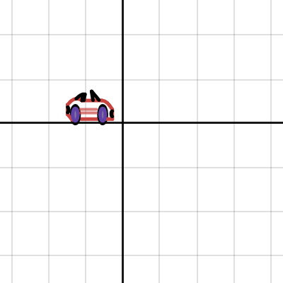 car | Desmos