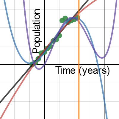 Sem 1 exam graph | Desmos