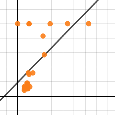 Superpower Scatterplot | Desmos