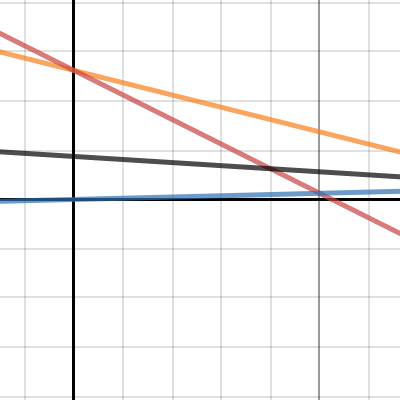 microecon HW4 #1 | Desmos