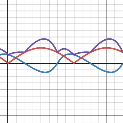 APD3| Desmos