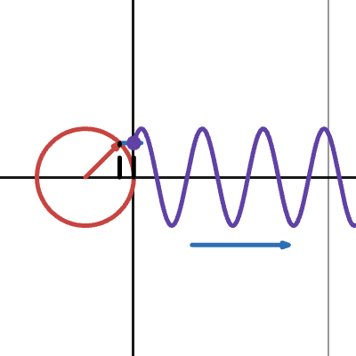 Im Animation | Desmos