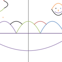 Math Task Unit 3 | Desmos