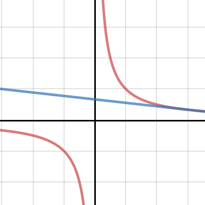 Extension 1 | Desmos