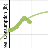 Quadratic Modeling HW #4 | Desmos