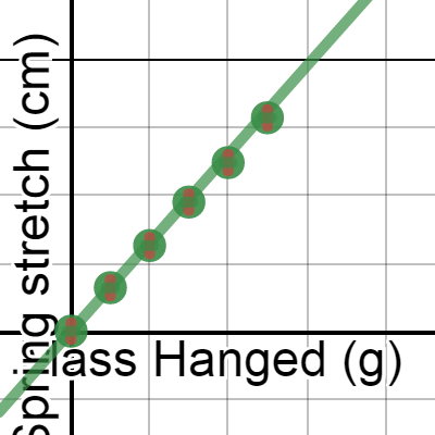 LT1--Spring Stretch | Desmos