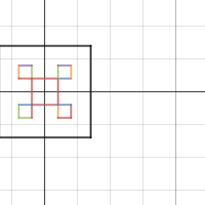 Advanced algebra project | Desmos