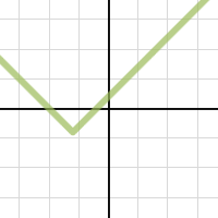Test Graphs | Desmos