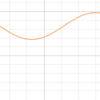Sunrise graph | Desmos