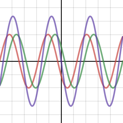 Waves in both directions | Desmos