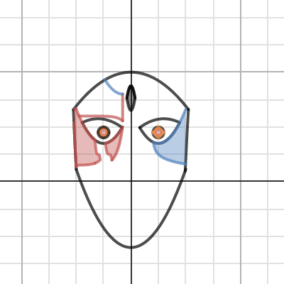 Mask| Desmos