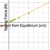 Spring #1 | Desmos