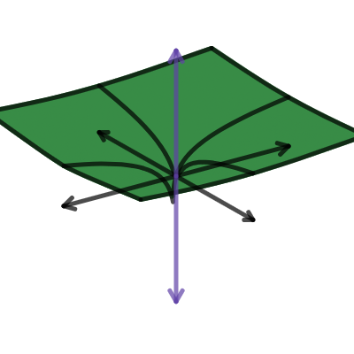 Complex Olga function | Desmos