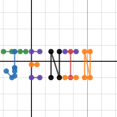My name graph {Jenin} | Desmos