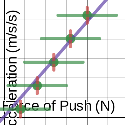 STEM Physics Graph Template | Desmos