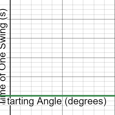 Pendulum Lab | Desmos