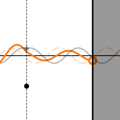Free and Fixed End Reflection Sine Wave