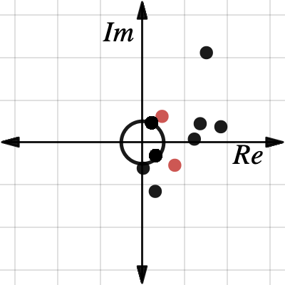 Complex Numbers | Desmos