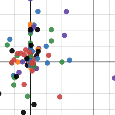 9b9t: Coordinate Overworld Map - 4th Update | Desmos