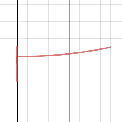 Pendulum | Desmos