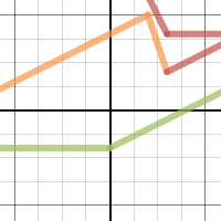 1.3 Problem 4 | Desmos