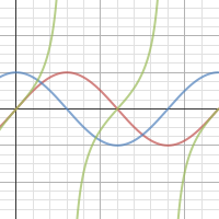 N5R 1.5 Basic trig graphs | Desmos