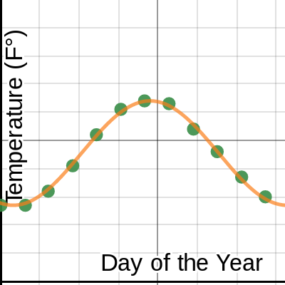 Trig. Project Template | Desmos