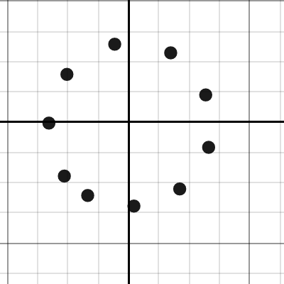 Circular Motion | Desmos