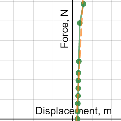 phy spring lab 2 | Desmos