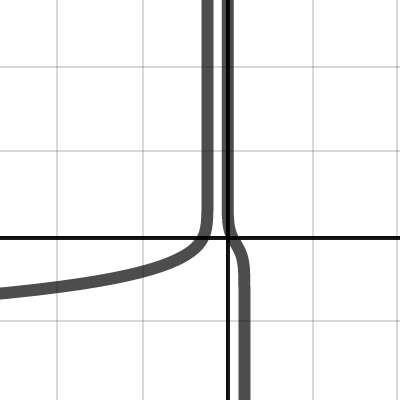 Limit Exploration | Desmos