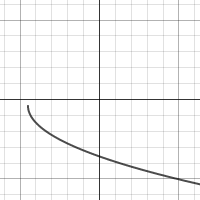Function Families | Desmos