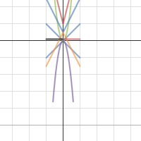 project | Desmos